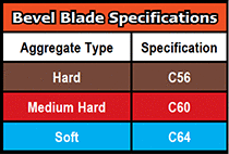 Bevel Blade Bond Specifications Bevel Blade Bond Specification Chart