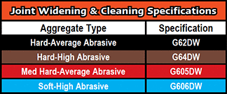 Joint Widening and Cleaning Bond Specifications Joint Widening and Cleaning Bond Specifications