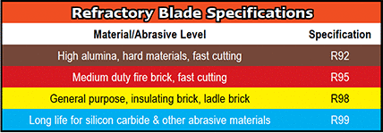 Refractory Blade Bond Specification Chart