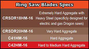 Ring Blade Bond Specifications
