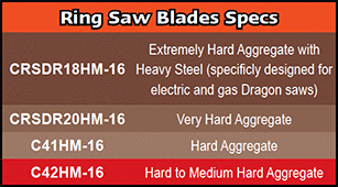 Ring Blade Bond Specifications Ring Blade Bond Specifications